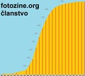 članstvo fotoz&hellip;